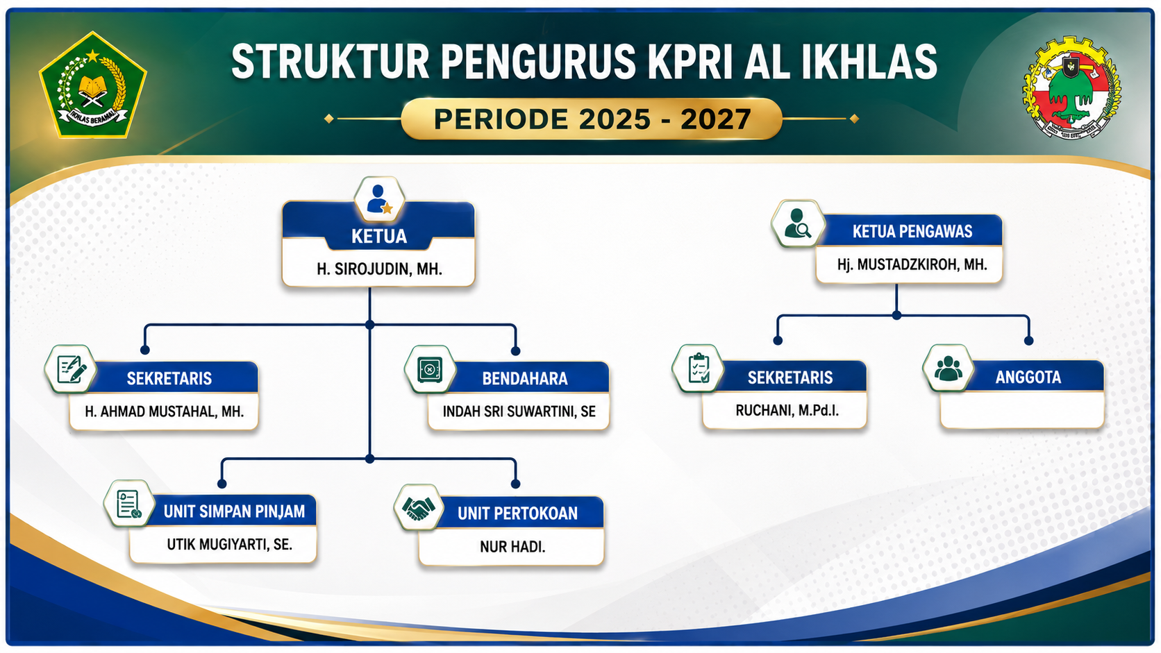 Struktur Organisasi KPRI AL IKHLAS